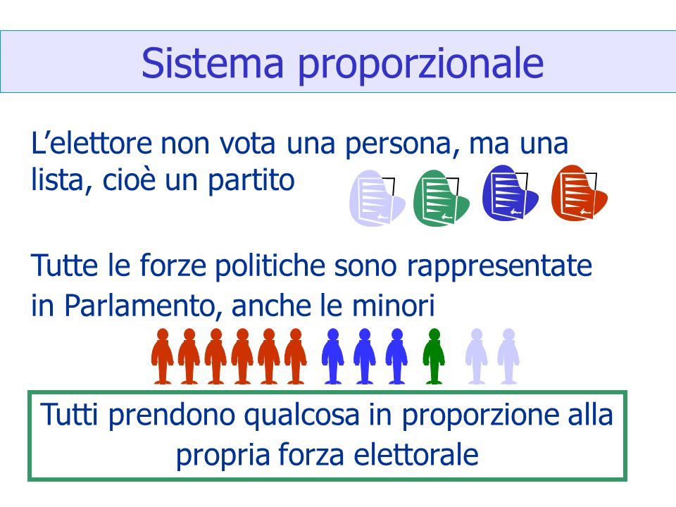 Voto E Sistemi Elettorali Ppt Video Online Scaricare